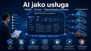 Schemat platformy AI/SaaS korzystającej z zewnętrznych modeli AI, z oznaczeniem obszarów RODO, AI Act, cyberbezpieczeństwa, logów, retencji danych i kontroli dostępu.